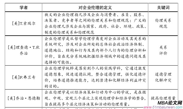 表 1-1   國內外關于企業倫理的定義 