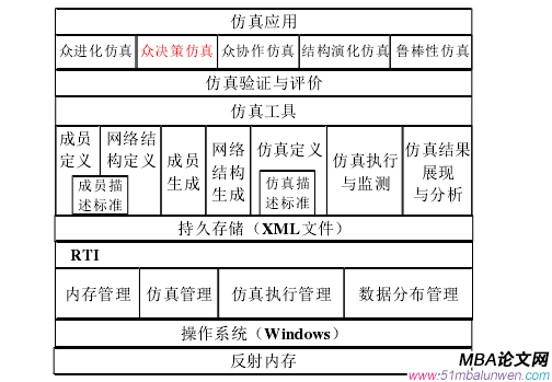 圖 5.1  眾智網絡理論仿真平臺系統結構 