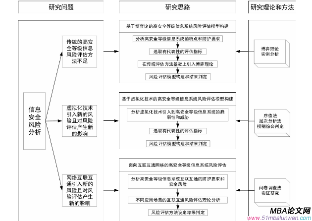 圖 1-1 技術(shù)路線圖