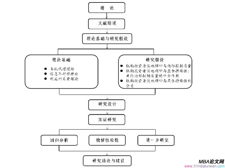 圖 3.1   平臺與發(fā)起方的價(jià)值共創(chuàng)理論模型 