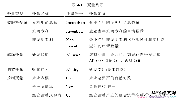 表 4-1   變量列表 