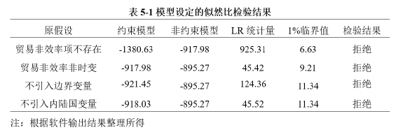 表5-1 模型設定的似然比檢驗結果