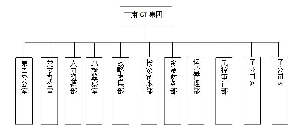 甘肅 GT 集團簡介