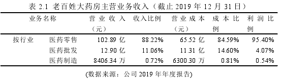 表 2.1 老百姓大藥房主營業務收入（截止 2019 年 12 月 31 日）