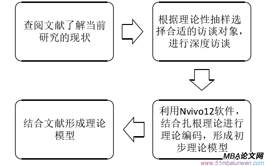 創業管理論文參考