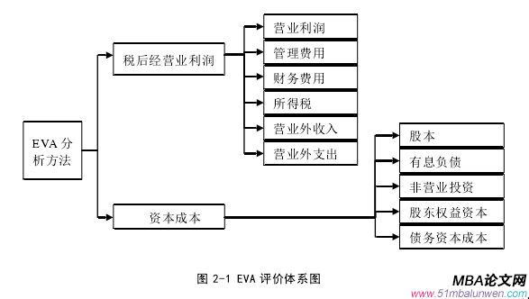 投資分析論文參考