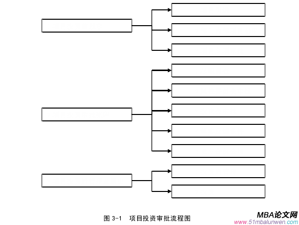 投資分析論文怎么寫