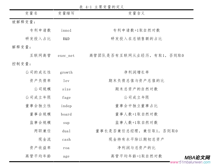 公司治理論文怎么寫