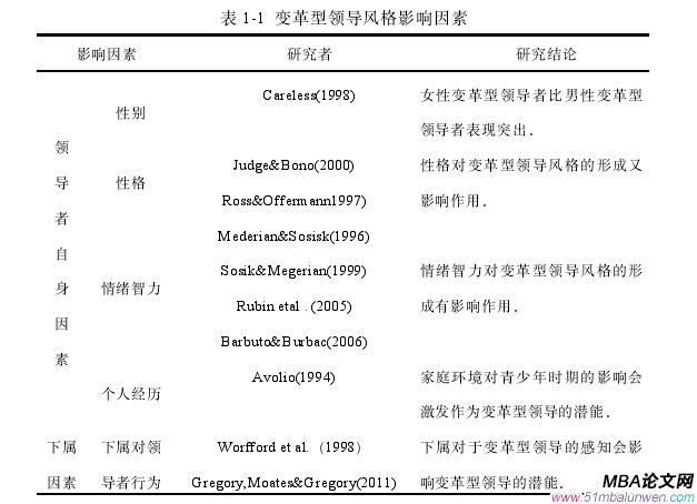 領導力與領導藝術論文參考