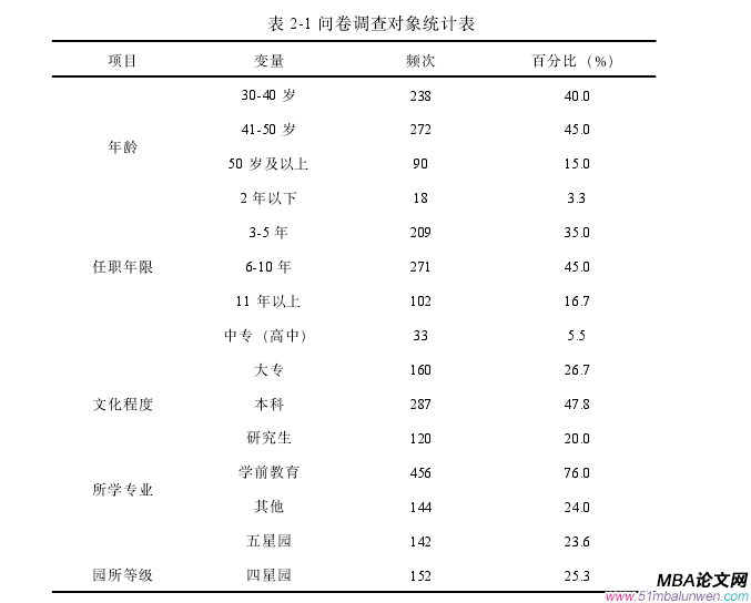 領導力與領導藝術論文怎么寫