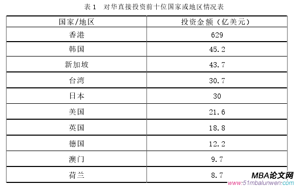 商務(wù)談判論文參考