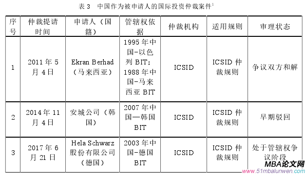 商務(wù)談判論文怎么寫