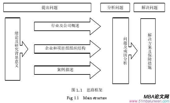 管理溝通論文參考