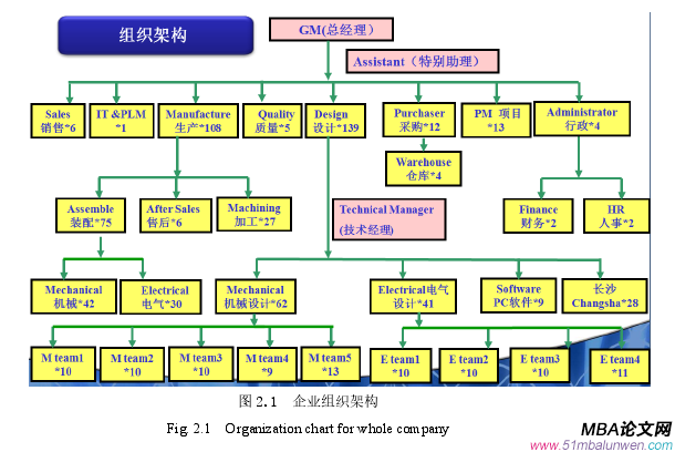 管理溝通論文怎么寫(xiě)