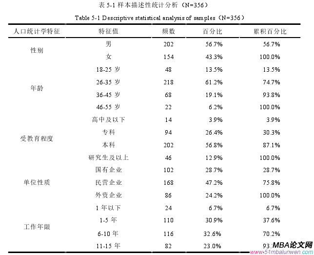 公共選修課企業(yè)倫理論文參考