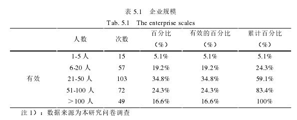 創業管理論文參考