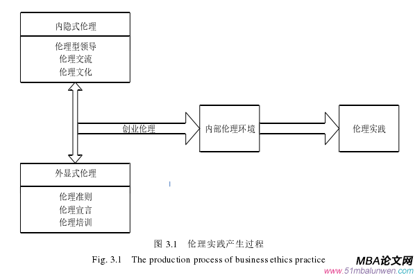 創業管理論文怎么寫