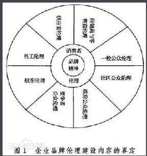 公共選修課企業倫理論文怎么寫