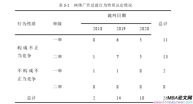 商法論文參考