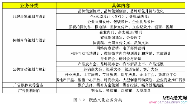 市場營銷論文怎么寫