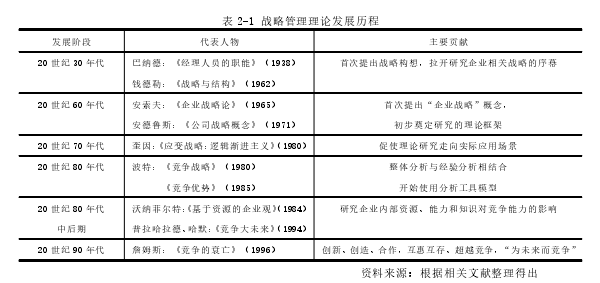 戰(zhàn)略管理論文怎么寫(xiě)