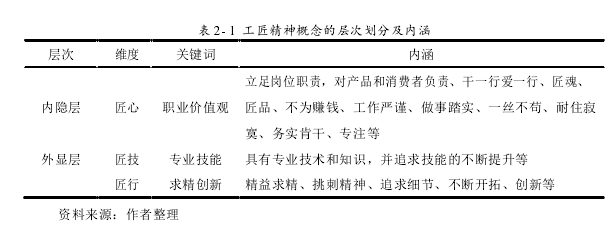 企業管理論文參考