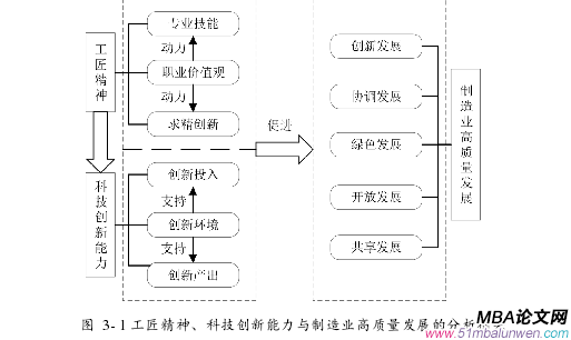 企業管理論文怎么寫