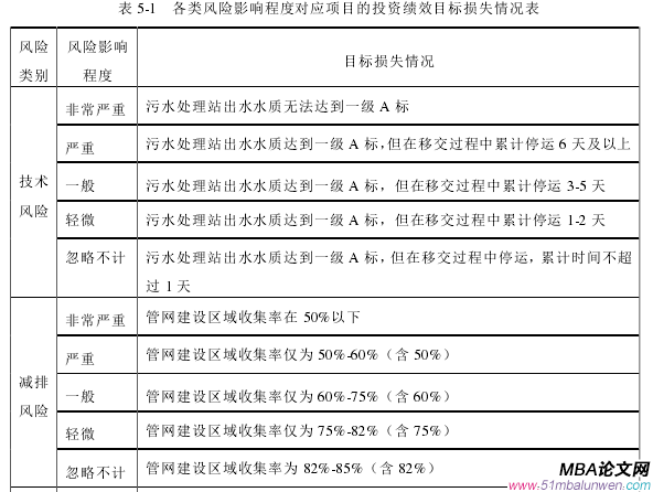 項(xiàng)目管理論文參考