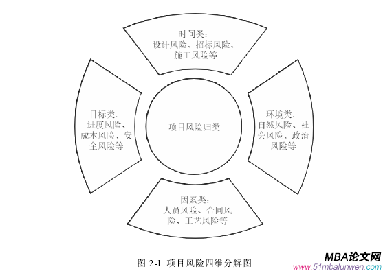 項(xiàng)目管理論文怎么寫