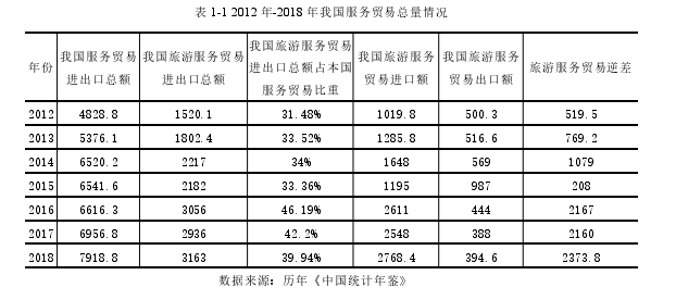 國際貿易論文參考