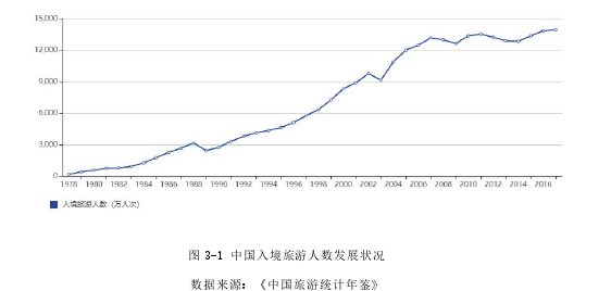 國際貿易論文怎么寫