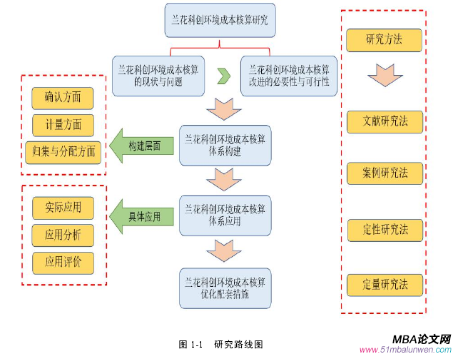 財(cái)會(huì)管理論文參考