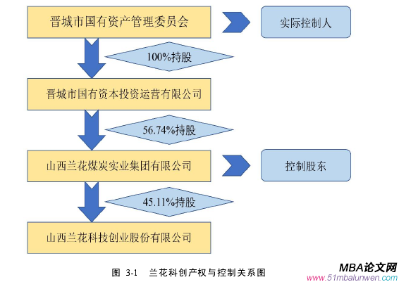 財(cái)會(huì)管理論文怎么寫