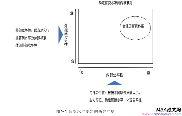 人力資源管理論文參考