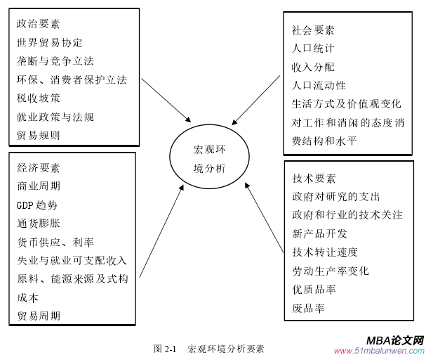 市場營銷論文參考