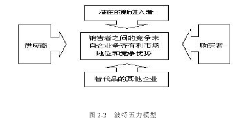 市場營銷論文怎么寫