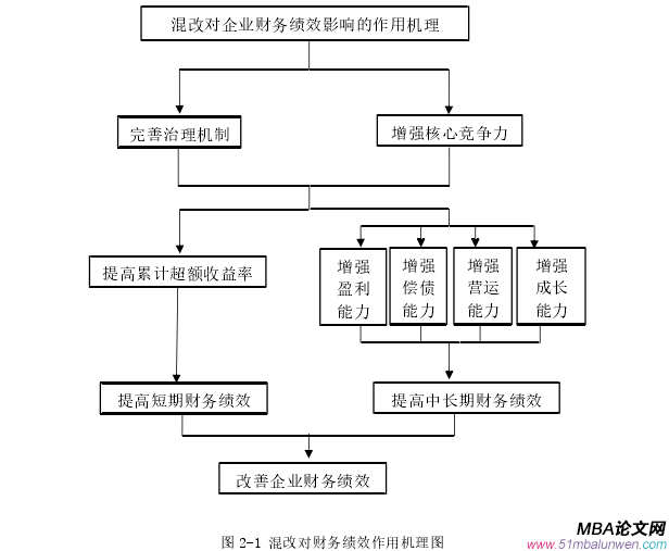 財務管理論文怎么寫