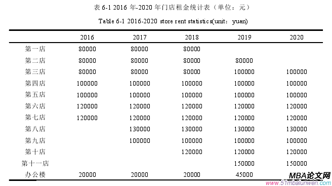 會(huì)計(jì)學(xué)論文參考