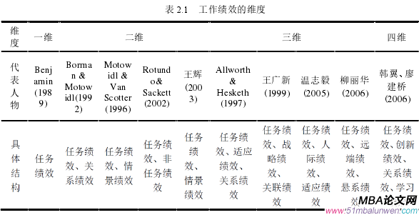 企業(yè)管理論文參考