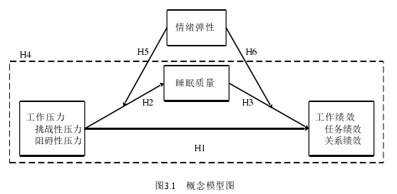 企業(yè)管理論文怎么寫