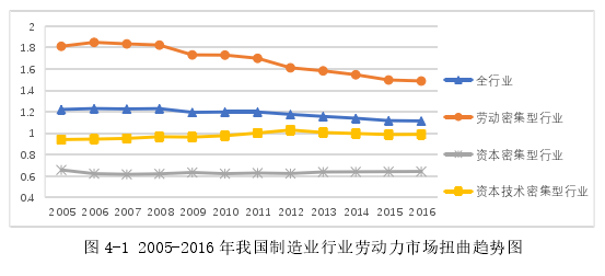 國際貿(mào)易論文怎么寫