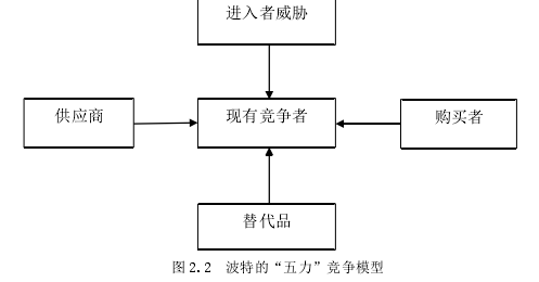 企業戰略管理論文參考