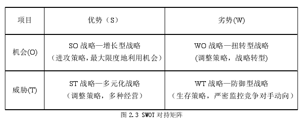 企業戰略管理論文怎么寫