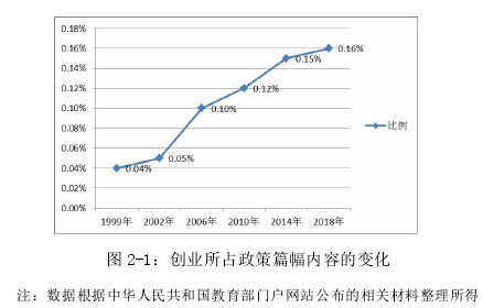 創業管理論文參考