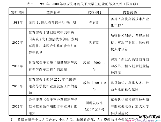 創業管理論文怎么寫