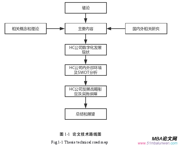 戰略管理論文參考