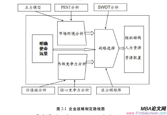 戰略管理論文怎么寫