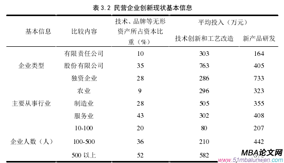 企業管理論文參考