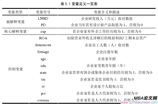 企業管理論文怎么寫