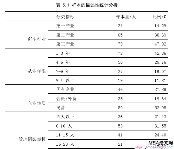 項目管理論文參考